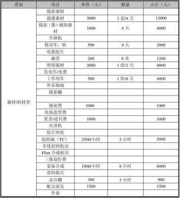 广告片制作预算解析 从创意到成片的全流程成本控制